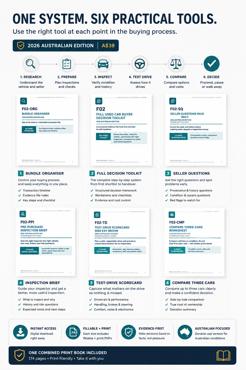Used Car Buyer Decision Toolkit — 2026 Australian Edition