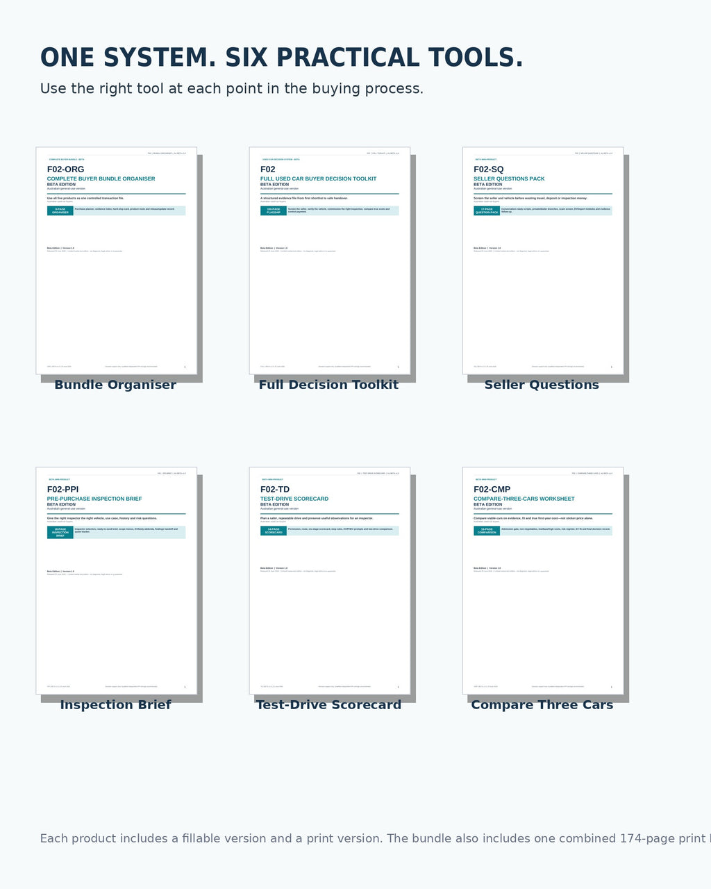Complete Used Car Buyer Bundle — Beta Edition