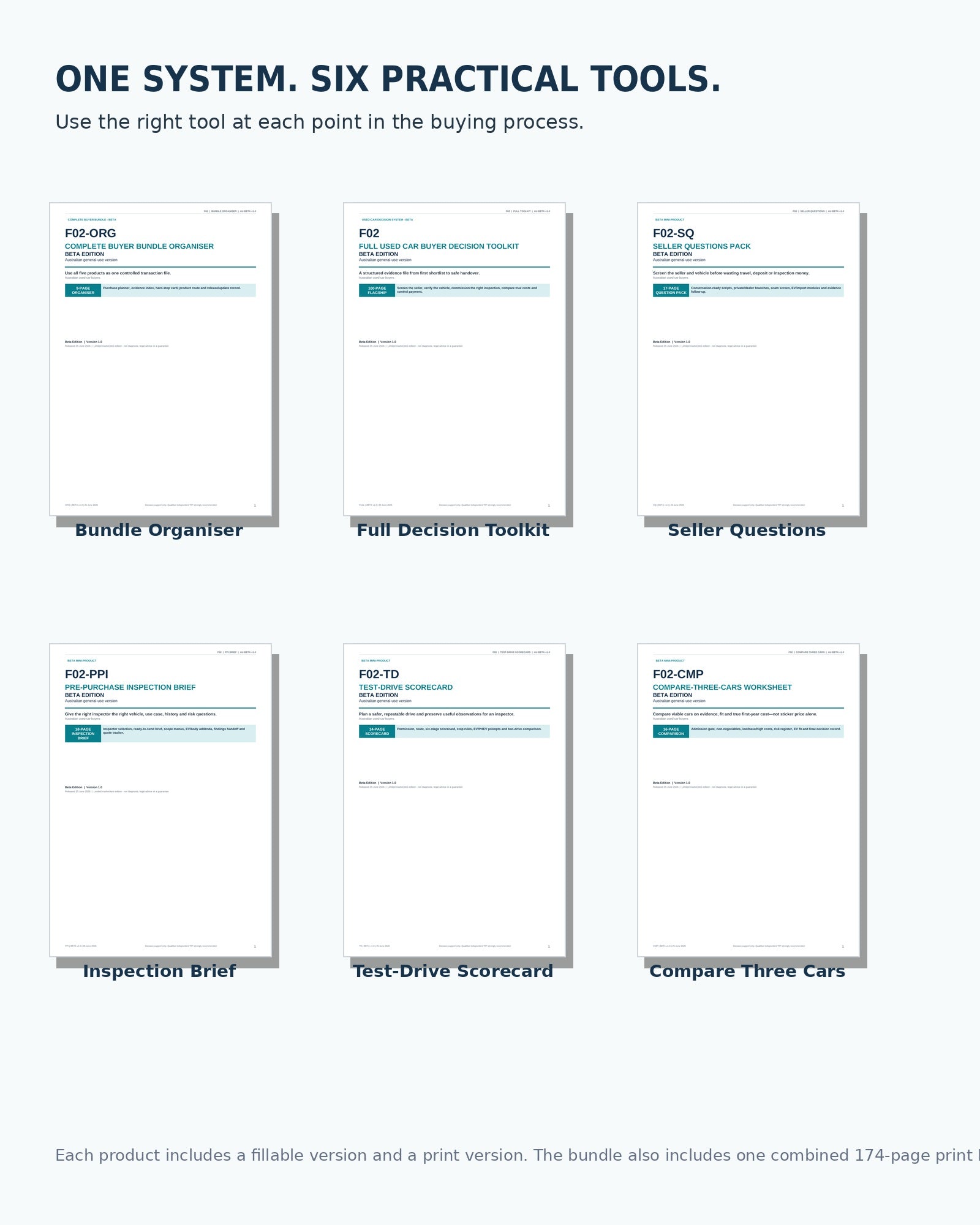 Complete Used Car Buyer Bundle — Beta Edition