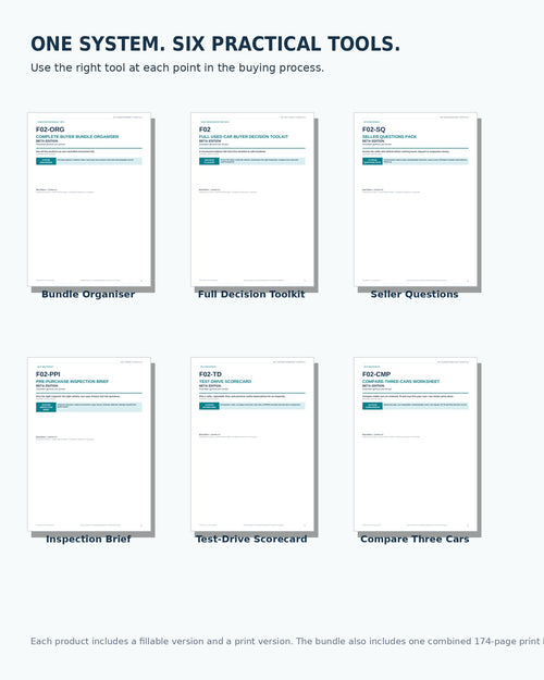 Complete Used Car Buyer Bundle — Beta Edition