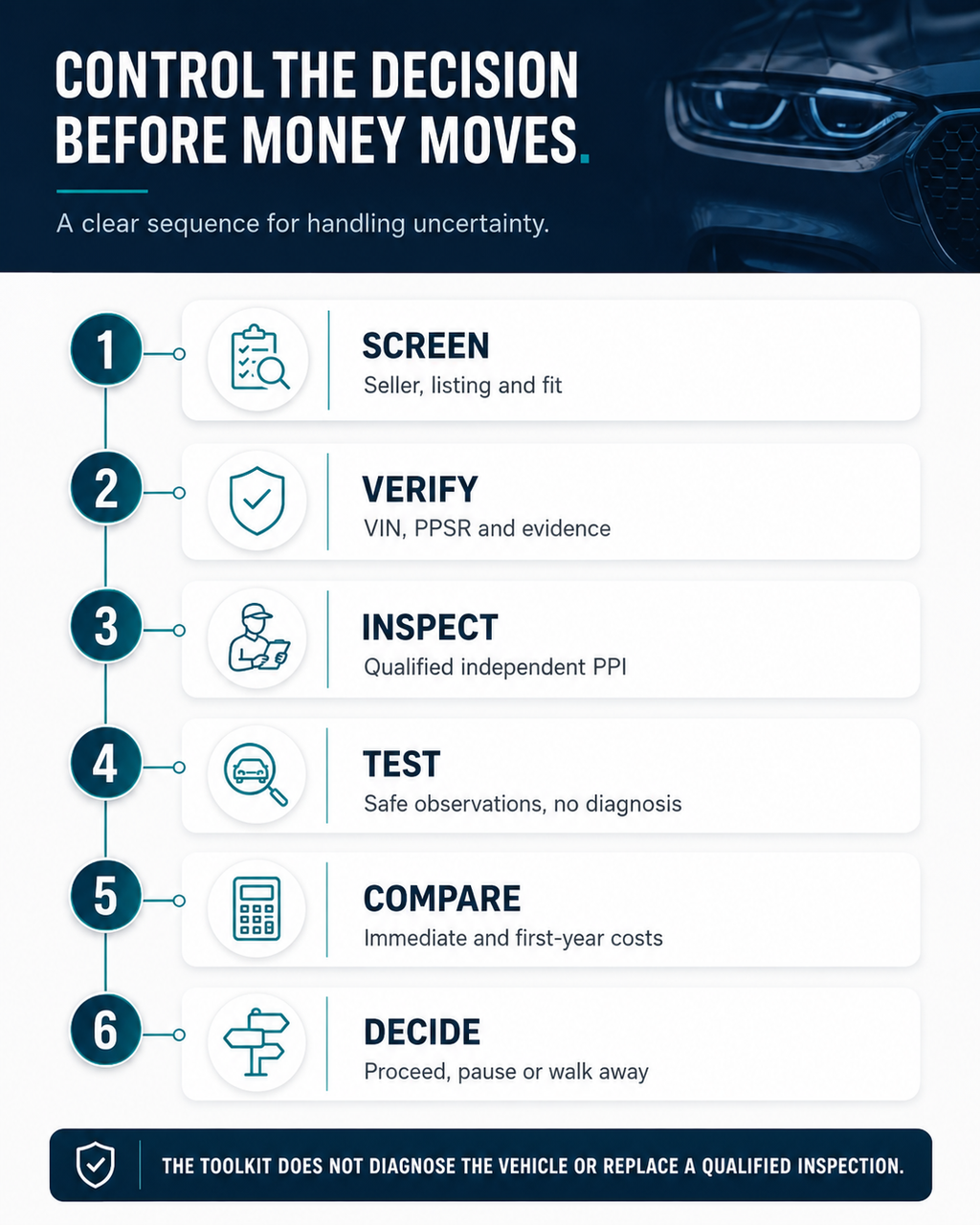 Used Car Buyer Decision Toolkit — 2026 Australian Edition