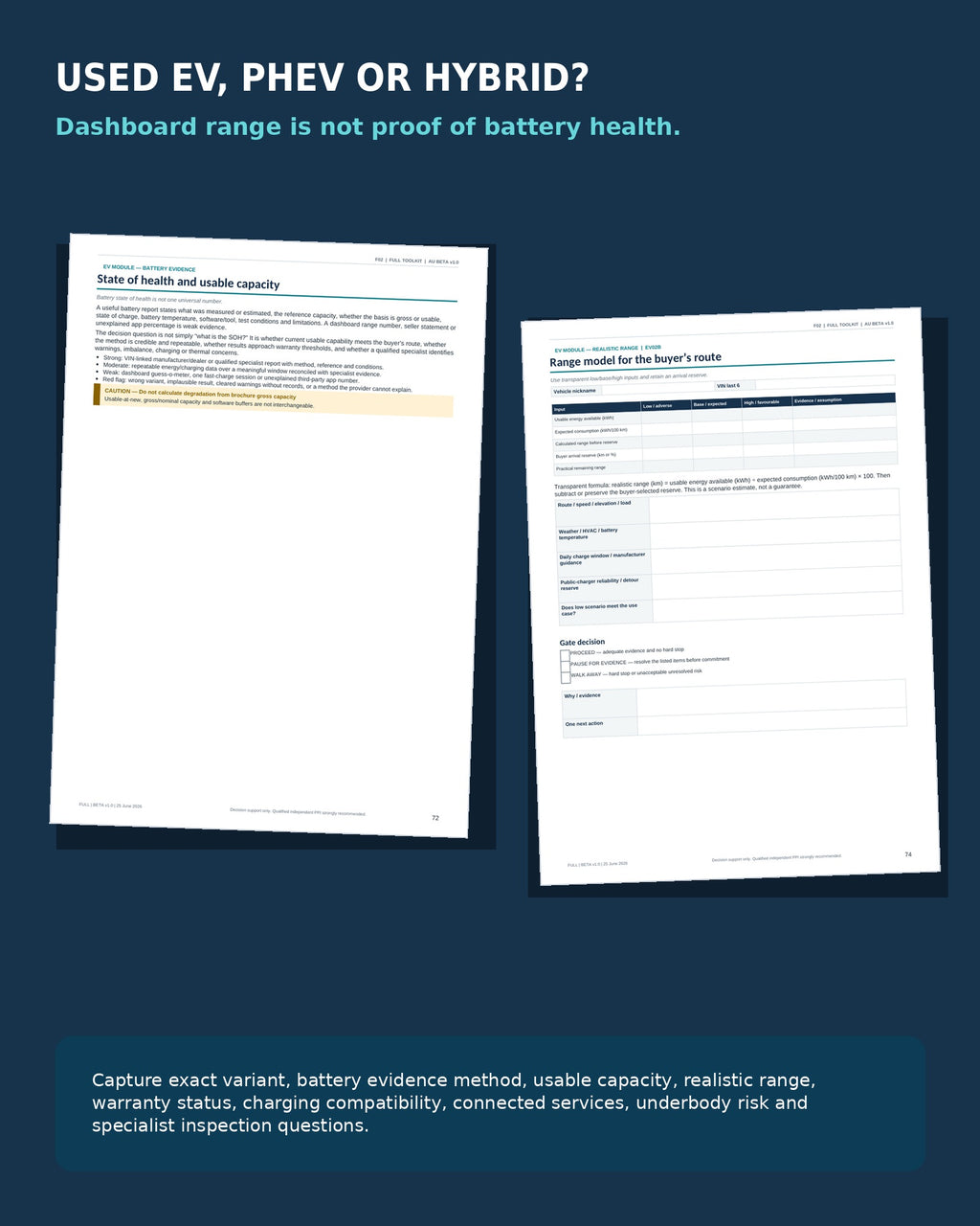 Complete Used Car Buyer Bundle — Beta Edition