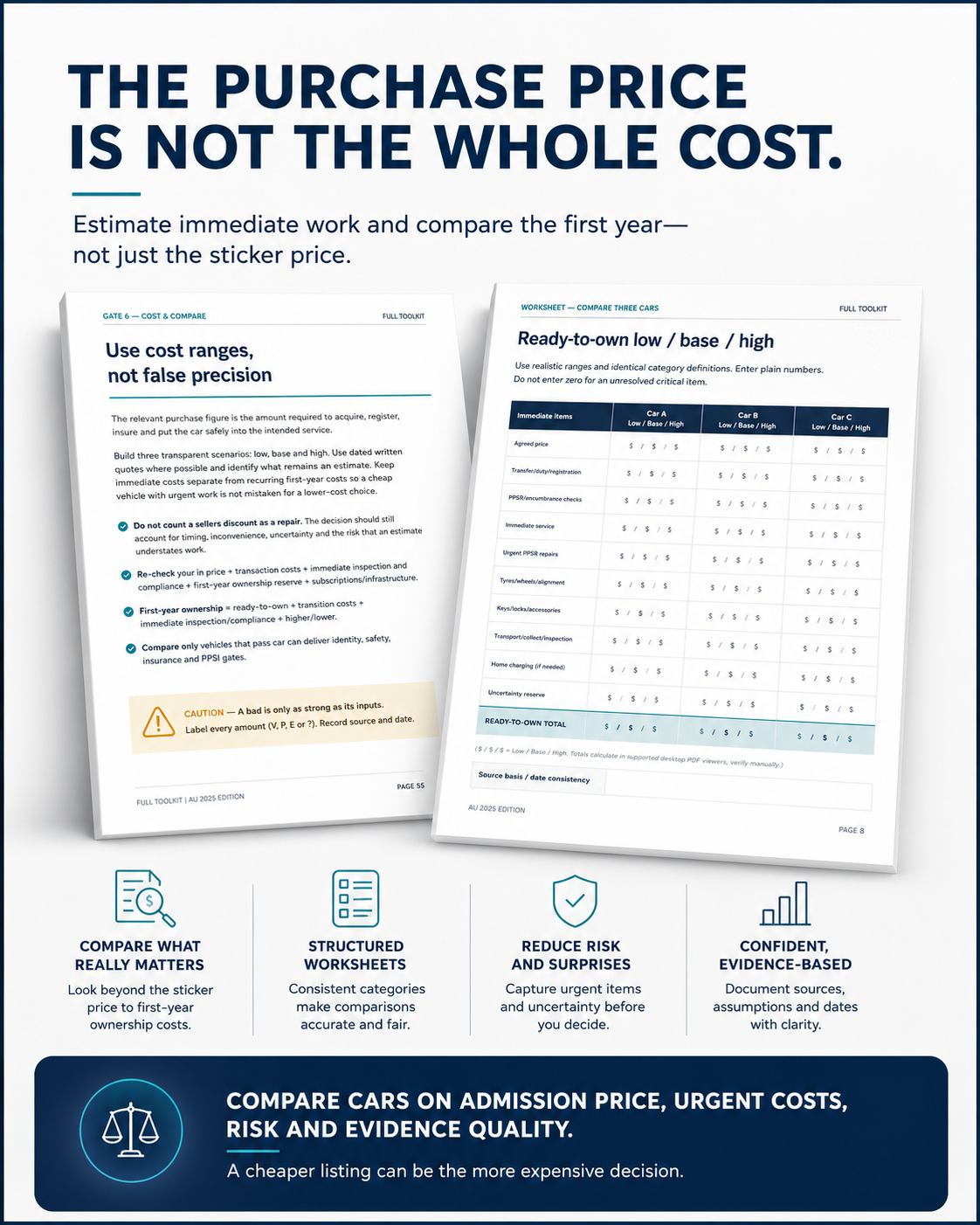 Used Car Buyer Decision Toolkit — 2026 Australian Edition