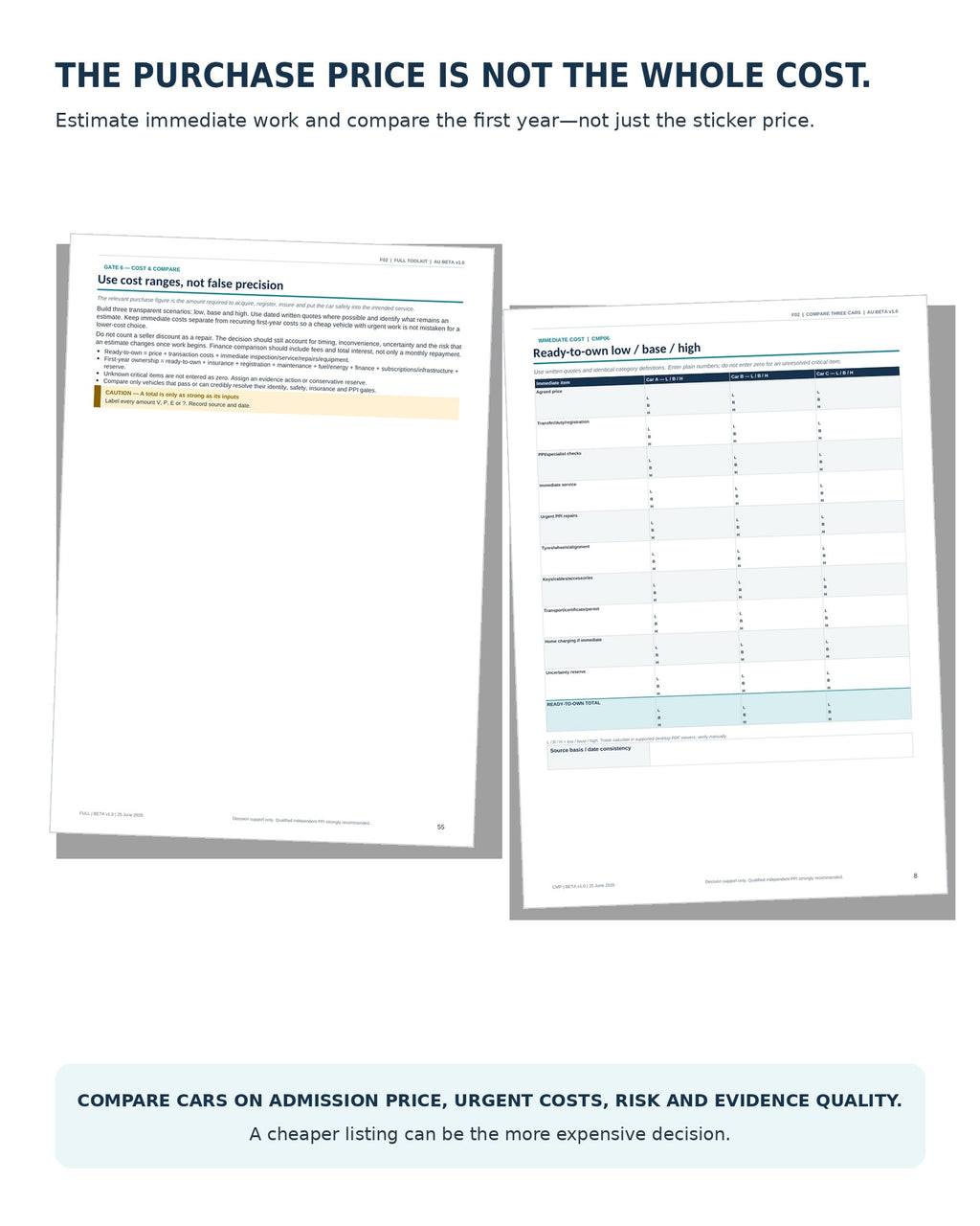 Complete Used Car Buyer Bundle — Beta Edition