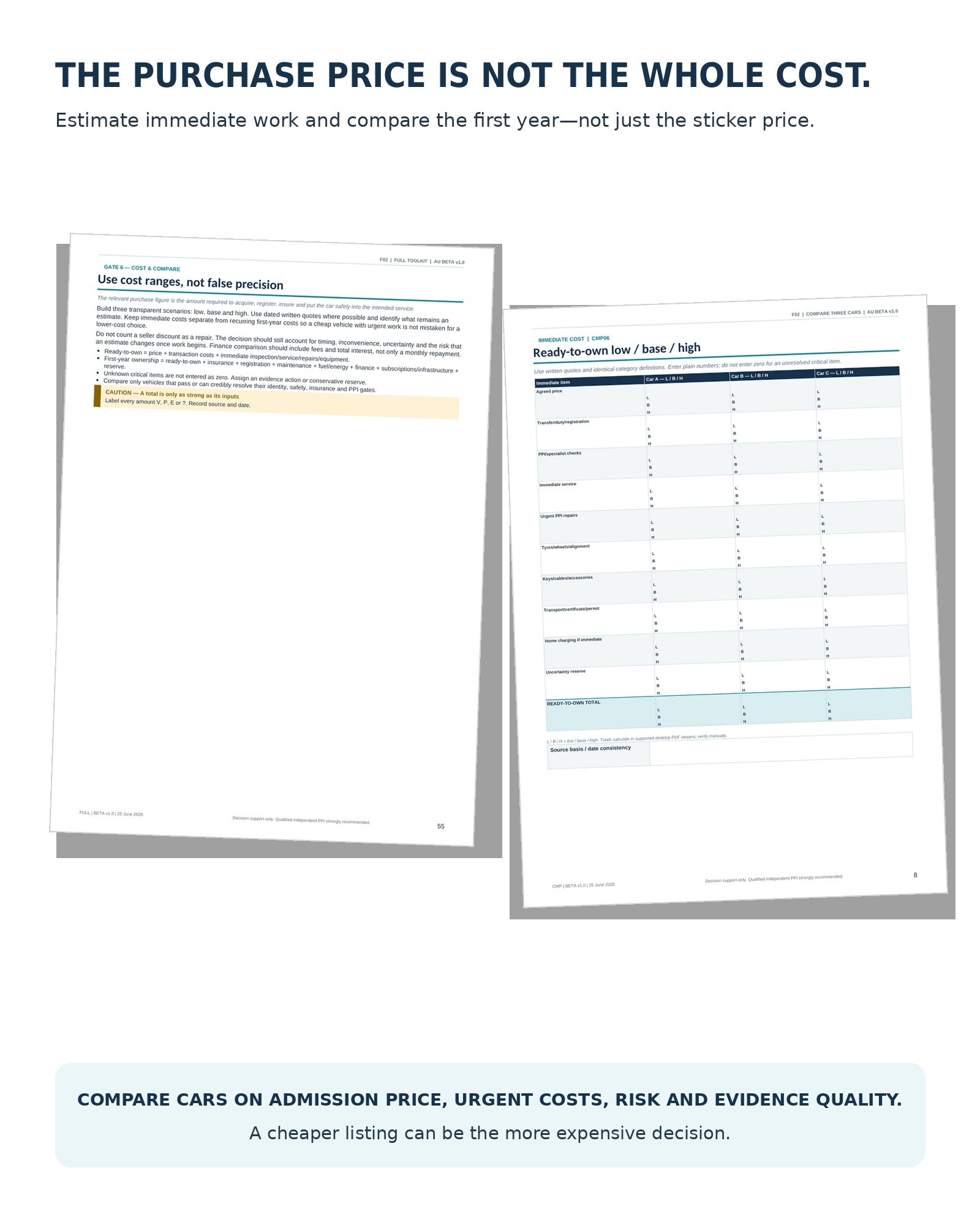 Complete Used Car Buyer Bundle — Beta Edition